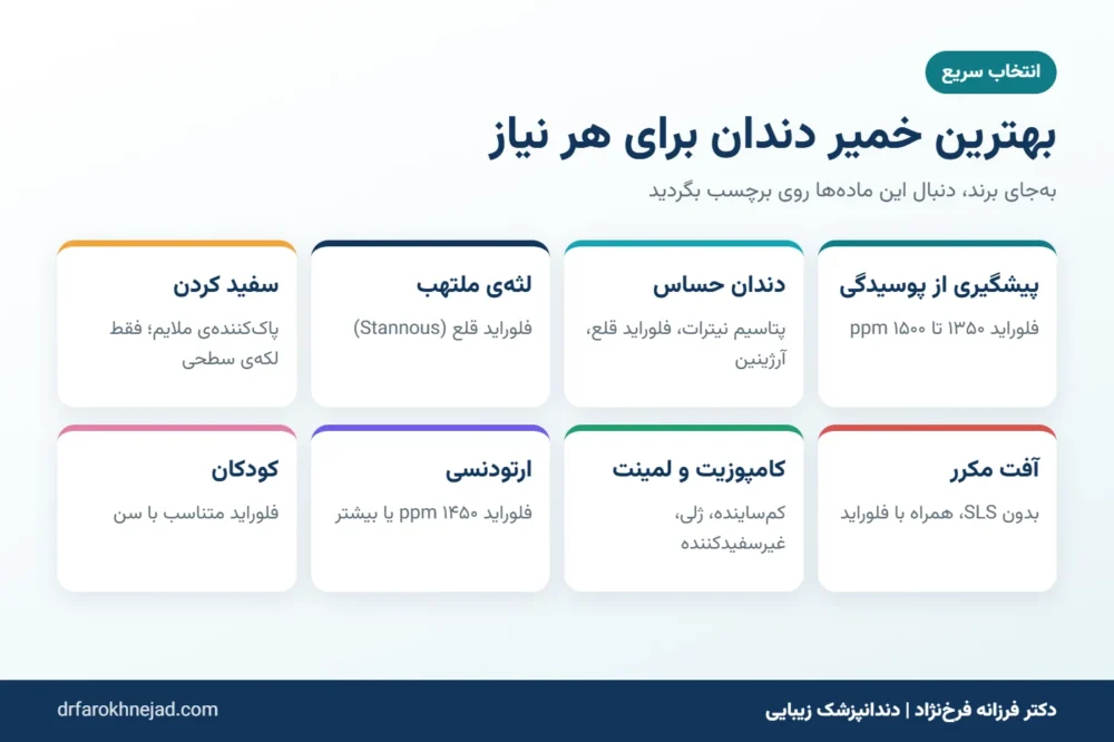 جدول انتخاب بهترین خمیر دندان برای پوسیدگی، دندان حساس، لثه، سفید کردن، آفت، کامپوزیت، ارتودنسی و کودکان
