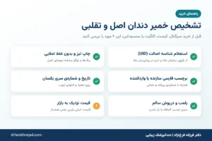 چک‌لیست تشخیص خمیر دندان اصل و تقلبی: استعلام شناسه اصالت UID، چاپ و برچسب فارسی، تاریخ و شماره سری، پلمب و قیمت