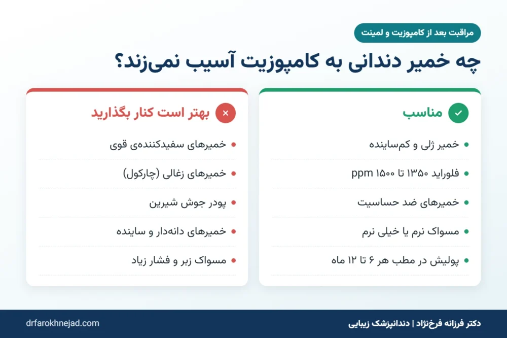 خمیر دندان مناسب کامپوزیت و لمینت و خمیرهایی که باید کنار گذاشت؛ سفیدکننده، زغالی و جوش شیرین
